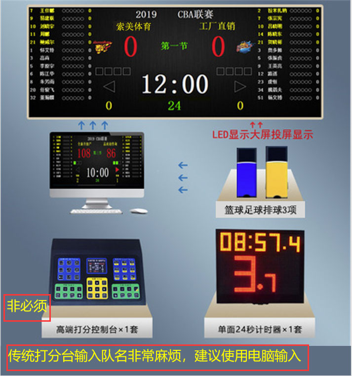 一站式比赛集成管理系统(图1)