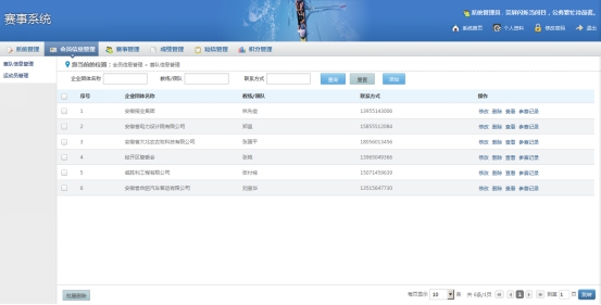 体育赛事管理情况分析(图1)