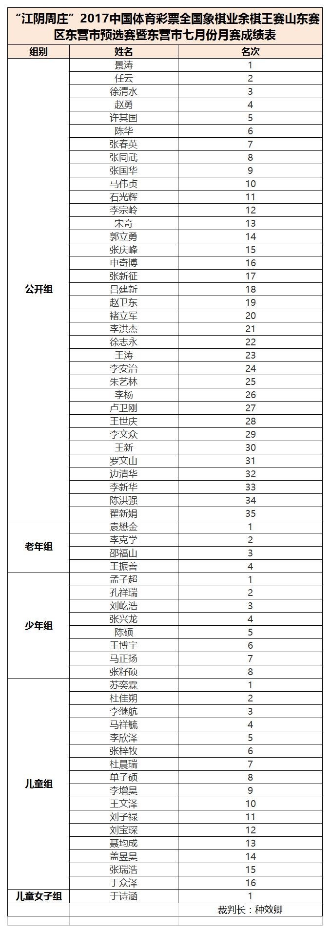 荆楚少年武动孝昌│省十七运青少年体育类(体校组)武术散打比赛圆满落幕(图1)