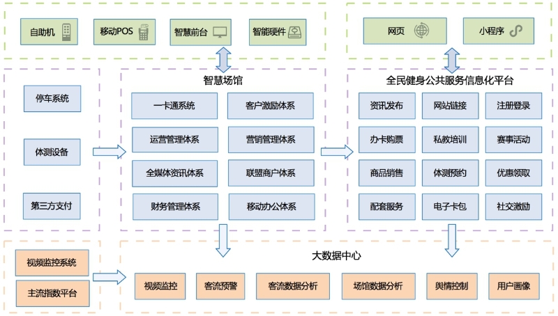 智慧体育服务平台的功能介绍(图1)