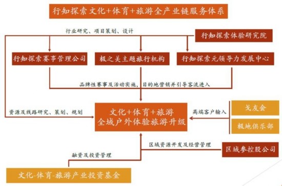 功能全解析:账户体系、赛事模块与记录系统使用指南(图1)